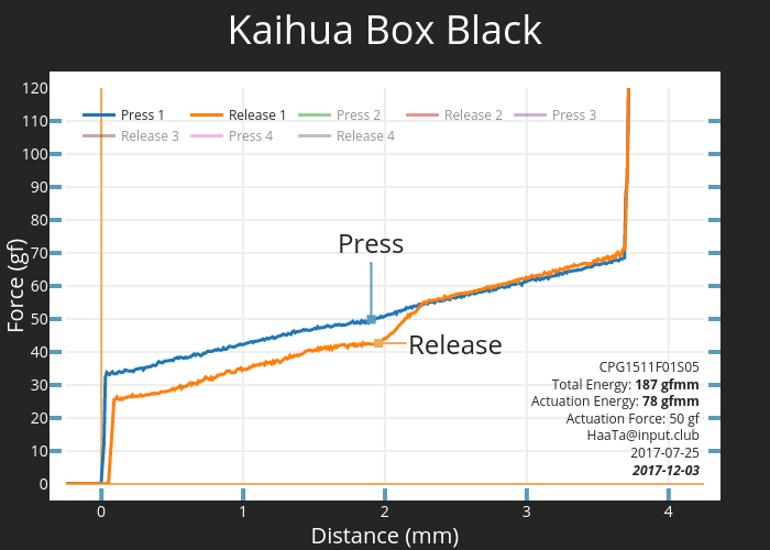 Kaihua Box Black CPG1511F01S05