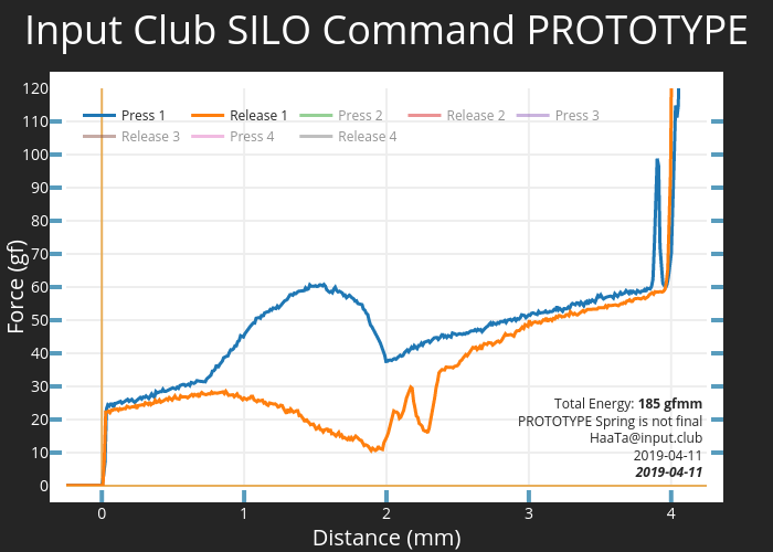 Input Club SILO Command PROTOTYPE 