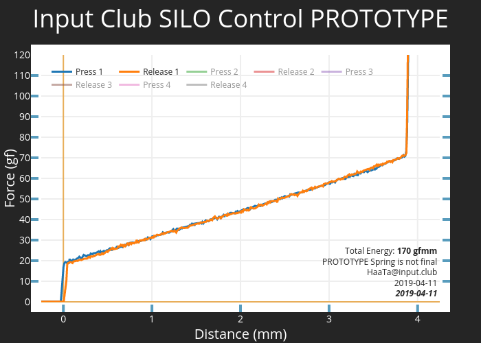 Input Club SILO Control PROTOTYPE 