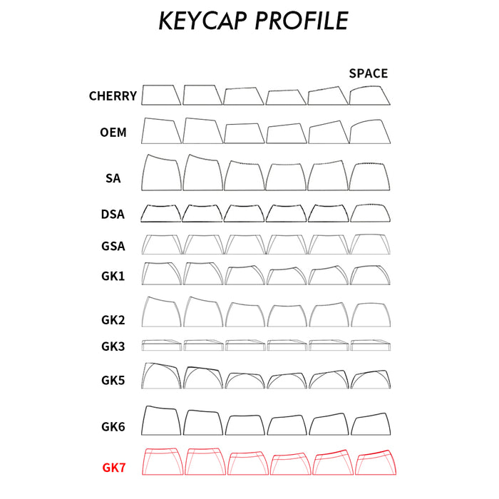 Skyloong Pudding Keycaps