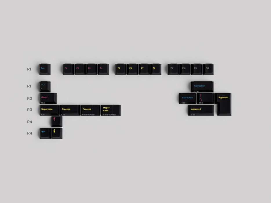 GMK Prepress