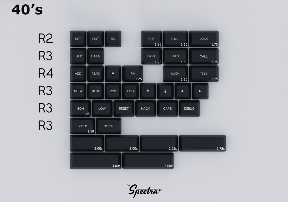 SA Spectra