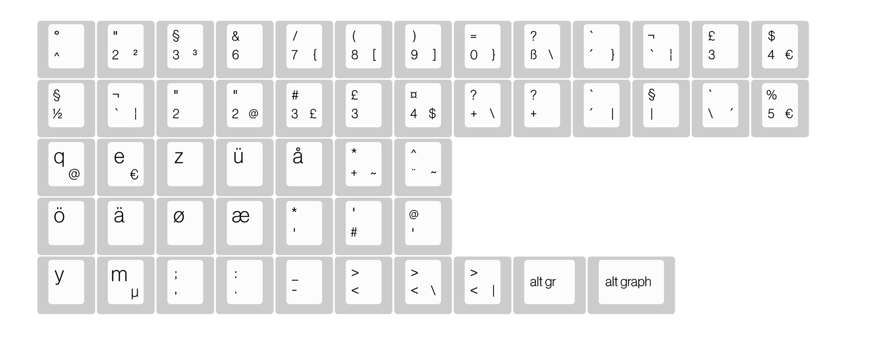 ePBT Less But Better