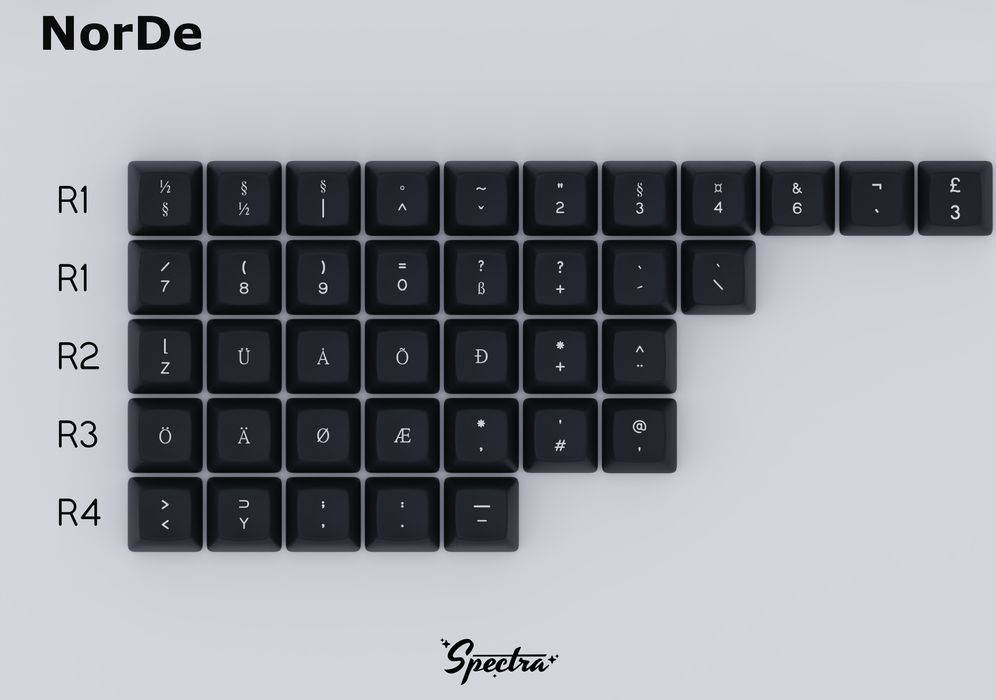 SA Spectra