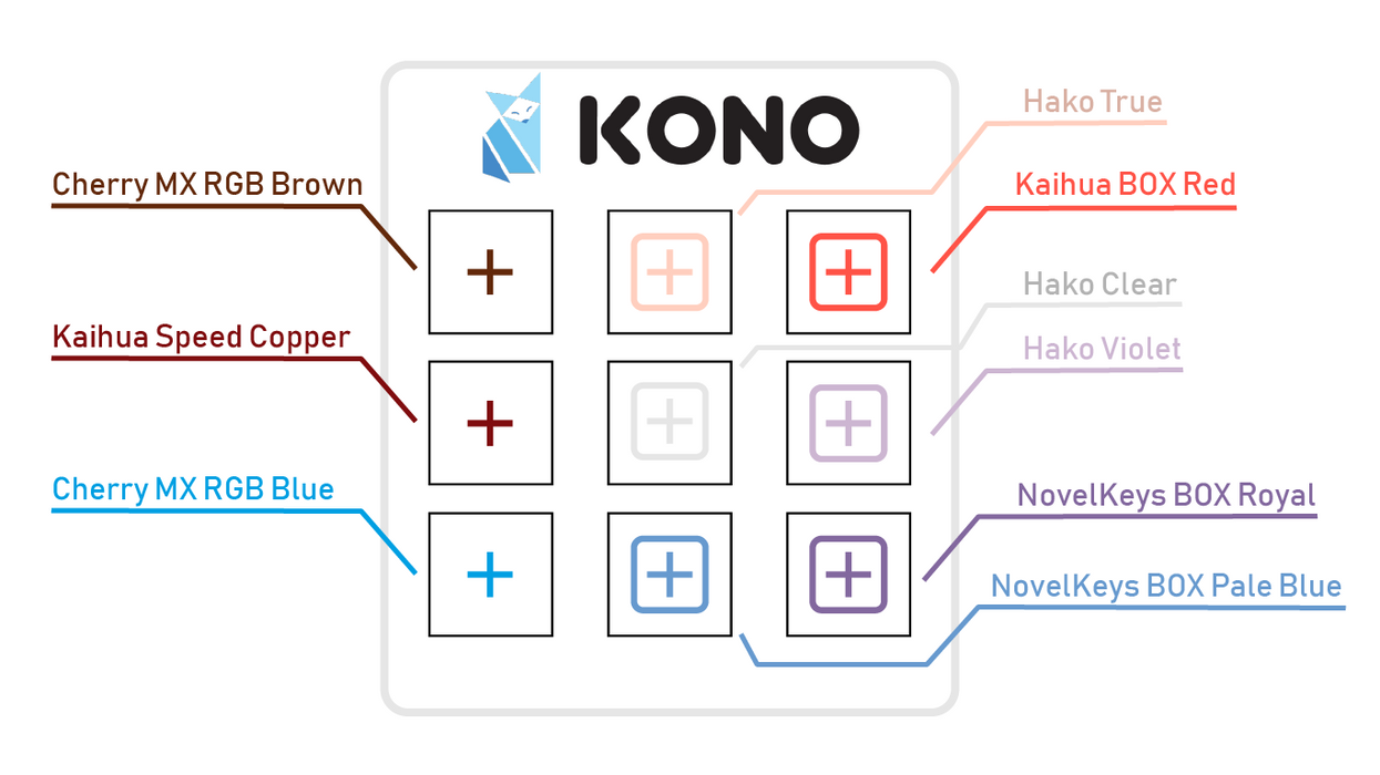 Kono Switch Tester
