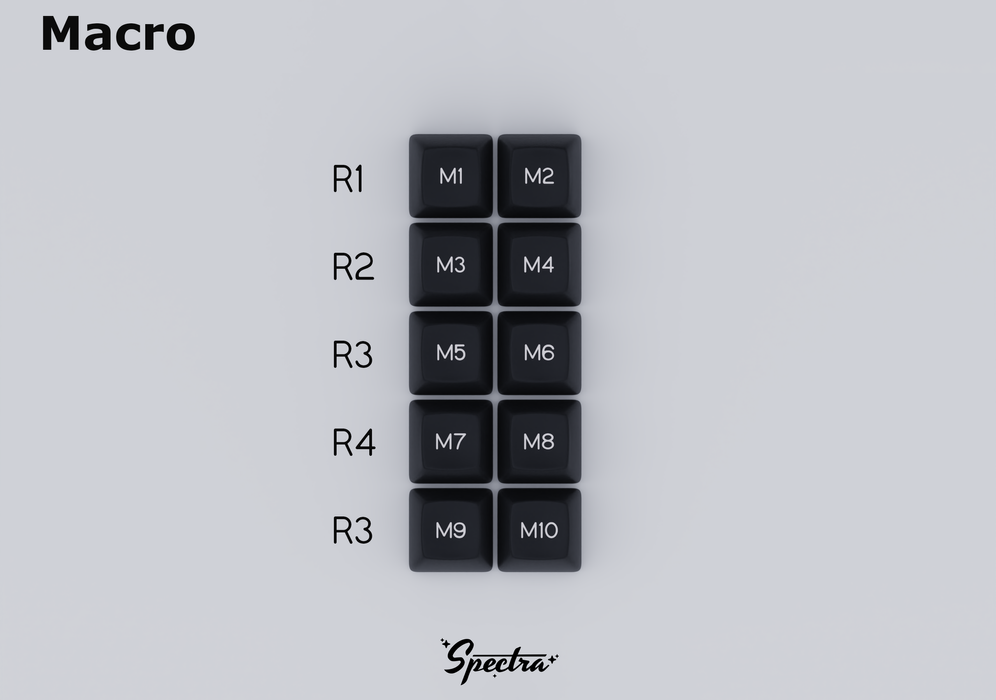 SA Spectra