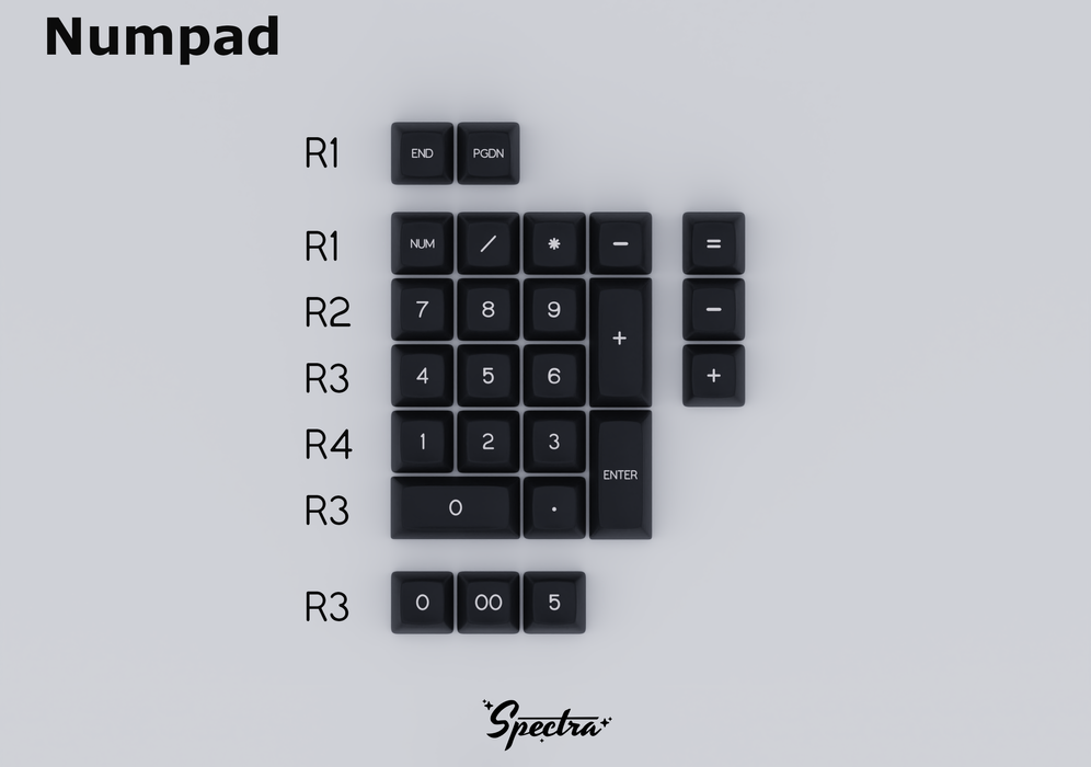 SA Spectra