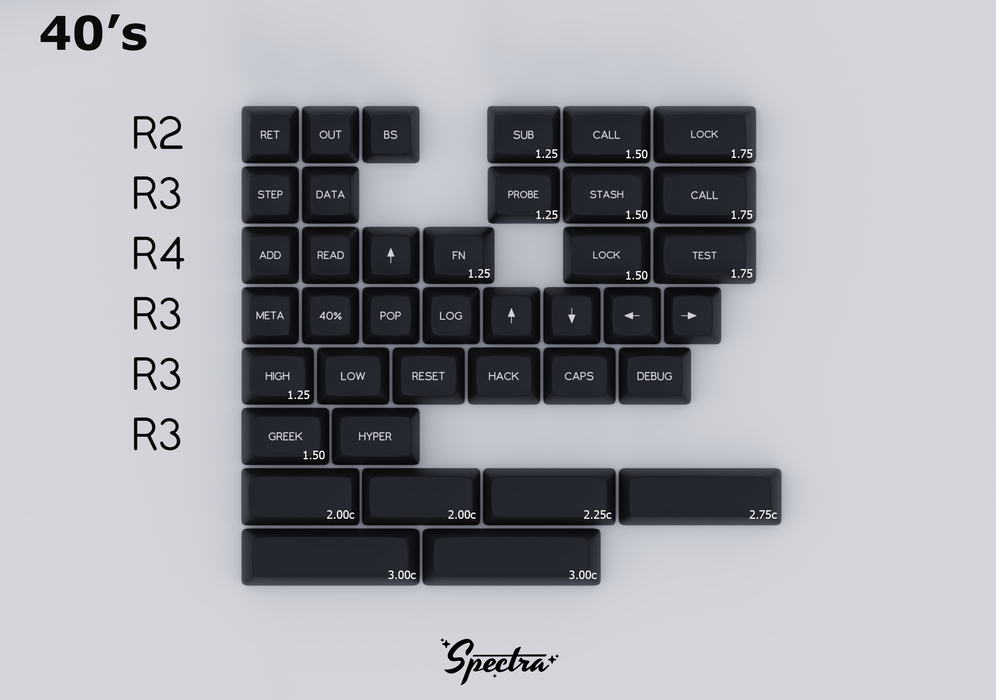 SA Spectra