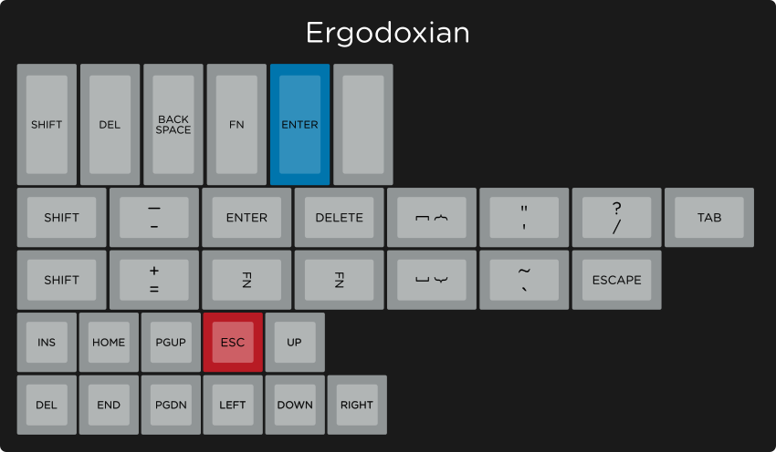 SA Granite Keycap Set