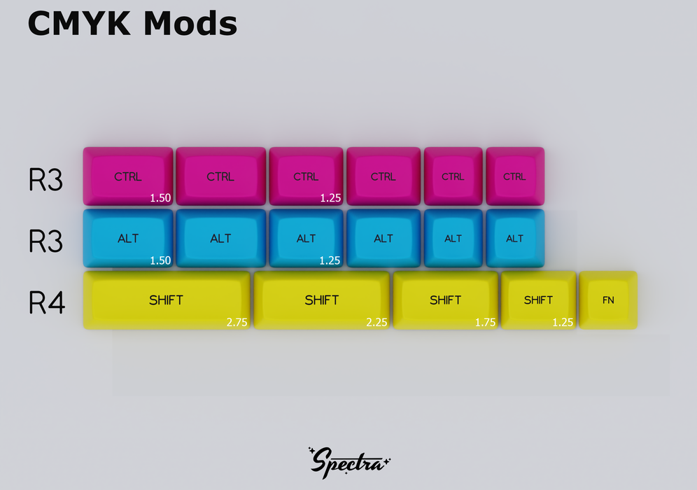 SA Spectra