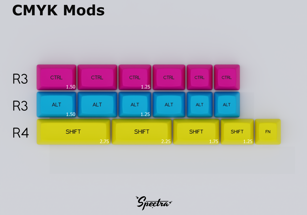 SA Spectra