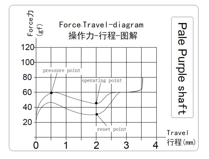 Kailh Polia Switch (10 ct.)