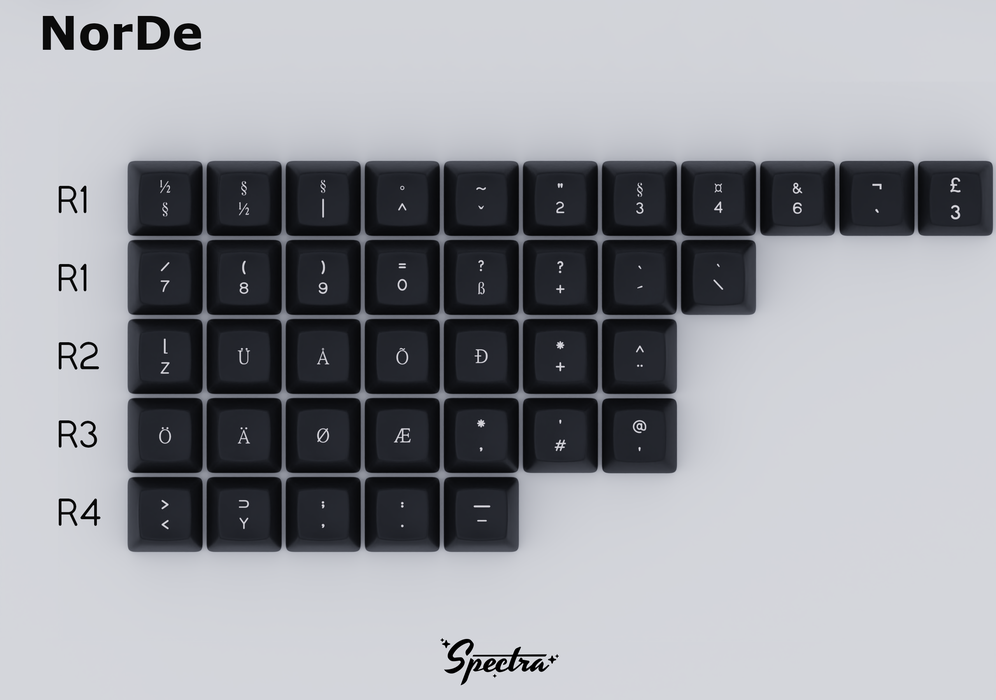 SA Spectra