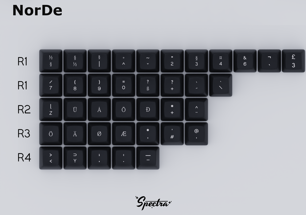 SA Spectra