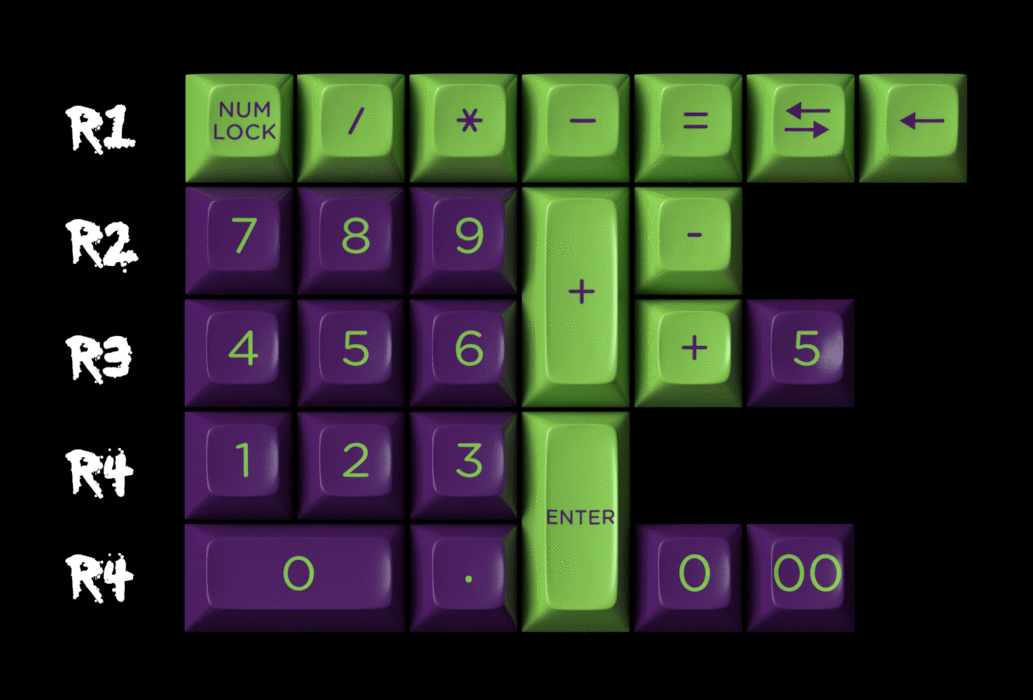 SA Troubled Minds Keycap Set