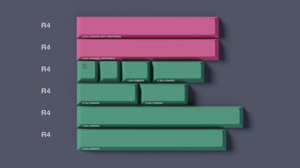 GMK Twilight