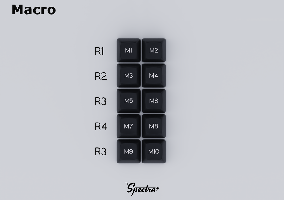 SA Spectra