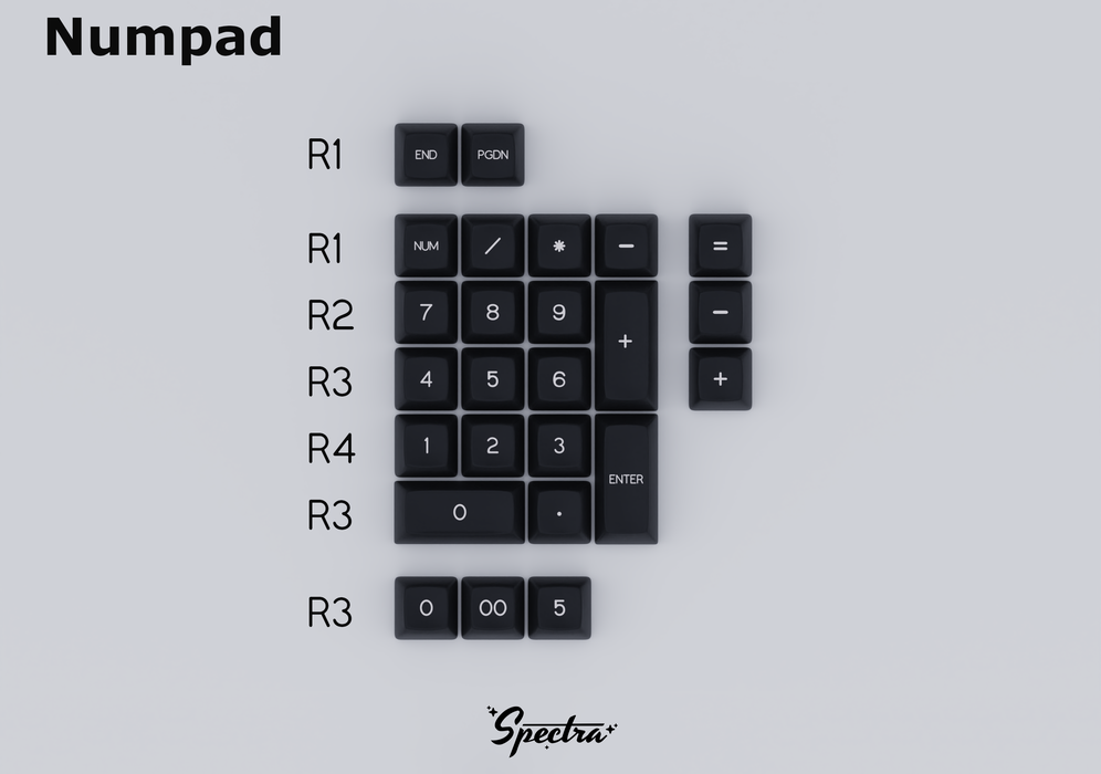 SA Spectra